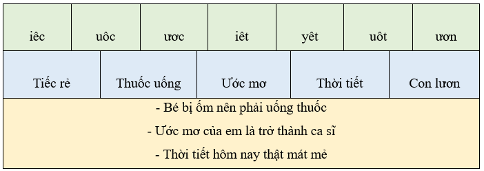 Bài tập cuối tuần Tiếng Việt lớp 1 Tuần 16 Chân trời sáng tạo (có đáp án) | Đề kiểm tra cuối tuần Tiếng Việt lớp 1