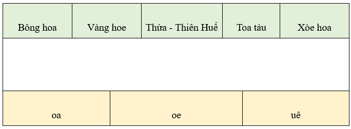 Bài tập cuối tuần Tiếng Việt lớp 1 Tuần 19 Chân trời sáng tạo (có đáp án) | Đề kiểm tra cuối tuần Tiếng Việt lớp 1