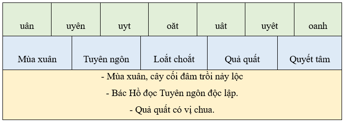 Bài tập cuối tuần Tiếng Việt lớp 1 Tuần 20 Chân trời sáng tạo (có đáp án) | Đề kiểm tra cuối tuần Tiếng Việt lớp 1