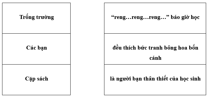 Bài tập cuối tuần Tiếng Việt lớp 1 Tuần 24 Kết nối tri thức (có đáp án) | Đề kiểm tra cuối tuần Tiếng Việt lớp 1