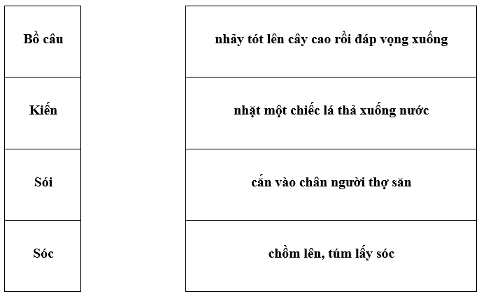 Bài tập cuối tuần Tiếng Việt lớp 1 Tuần 27 Kết nối tri thức (có đáp án) | Đề kiểm tra cuối tuần Tiếng Việt lớp 1
