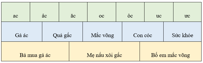 Bài tập cuối tuần Tiếng Việt lớp 1 Tuần 9 Chân trời sáng tạo (có đáp án) | Đề kiểm tra cuối tuần Tiếng Việt lớp 1