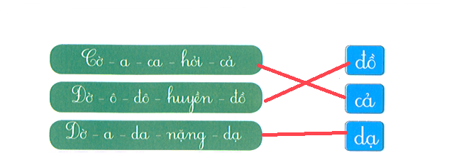 Bài tập cuối tuần Tiếng Việt lớp 1 Tuần 2 Cánh diều (có đáp án) | Đề kiểm tra cuối tuần Tiếng Việt lớp 1