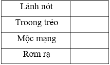 Bài tập cuối tuần Tiếng Việt lớp 1 Tuần 22 Kết nối tri thức (có đáp án) | Đề kiểm tra cuối tuần Tiếng Việt lớp 1