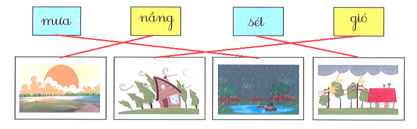 Bài tập cuối tuần Tiếng Việt lớp 1 Tuần 29 Cánh diều (có đáp án) | Đề kiểm tra cuối tuần Tiếng Việt lớp 1