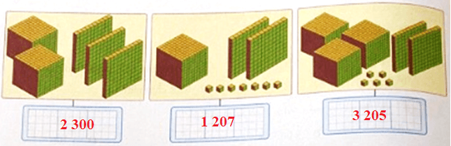 Bài tập cuối tuần Toán lớp 3 Tuần 19 Cánh diều có đáp án | Đề kiểm tra cuối tuần Toán lớp 3