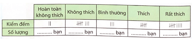Bài tập cuối tuần Toán lớp 3 Tuần 26 Chân trời sáng tạo có đáp án | Đề kiểm tra cuối tuần Toán lớp 3