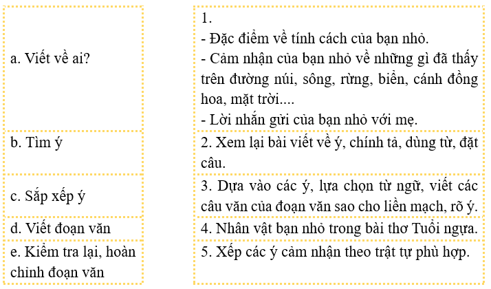 Bài tập hàng ngày Tiếng Việt lớp 4 Cánh diều Tập 1 (có lời giải)