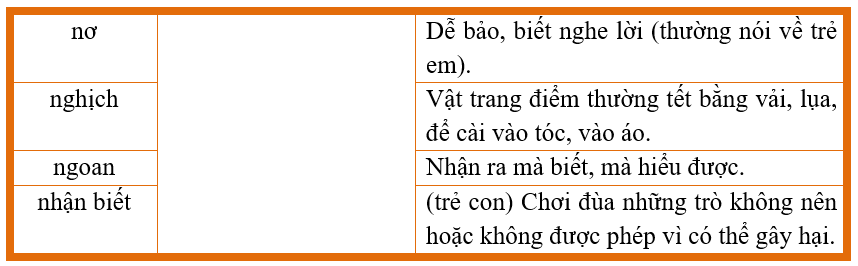 Bài tập hàng ngày Tiếng Việt lớp 4 Cánh diều Tập 2 (có lời giải)