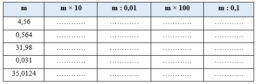 Bài tập cuối tuần Toán lớp 5 Tuần 11 Kết nối tri thức (có đáp án) | Đề kiểm tra cuối tuần Toán lớp 5