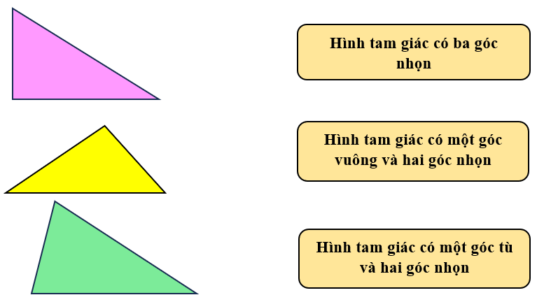 Bài tập cuối tuần Toán lớp 5 Tuần 14 Chân trời sáng tạo (có đáp án) | Đề kiểm tra cuối tuần Toán lớp 5