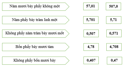 Bài tập cuối tuần Toán lớp 5 Tuần 15 Kết nối tri thức (có đáp án) | Đề kiểm tra cuối tuần Toán lớp 5