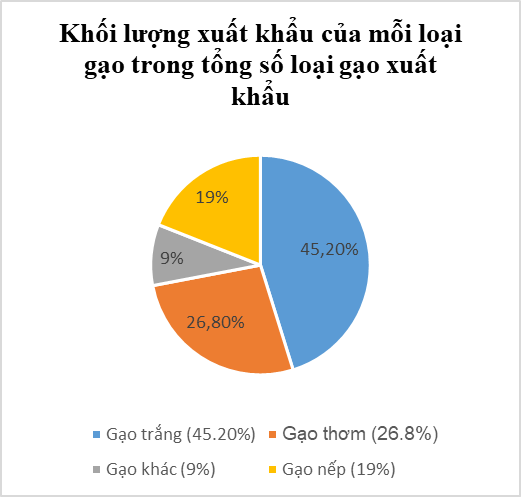 Bài tập cuối tuần Toán lớp 5 Tuần 20 Chân trời sáng tạo (có đáp án) | Đề kiểm tra cuối tuần Toán lớp 5