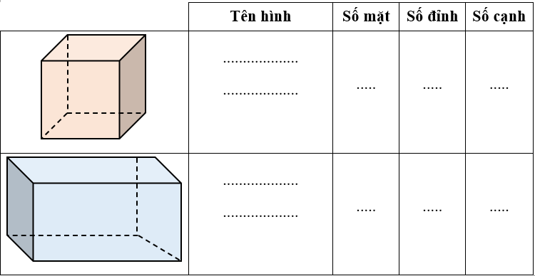 Bài tập cuối tuần Toán lớp 5 Tuần 22 Cánh diều (có đáp án) | Đề kiểm tra cuối tuần Toán lớp 5