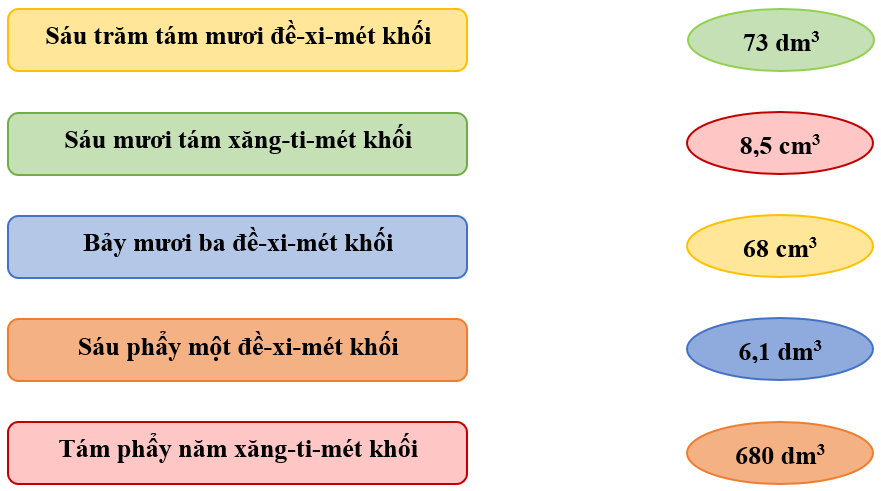 Bài tập cuối tuần Toán lớp 5 Tuần 22 Kết nối tri thức (có đáp án) | Đề kiểm tra cuối tuần Toán lớp 5