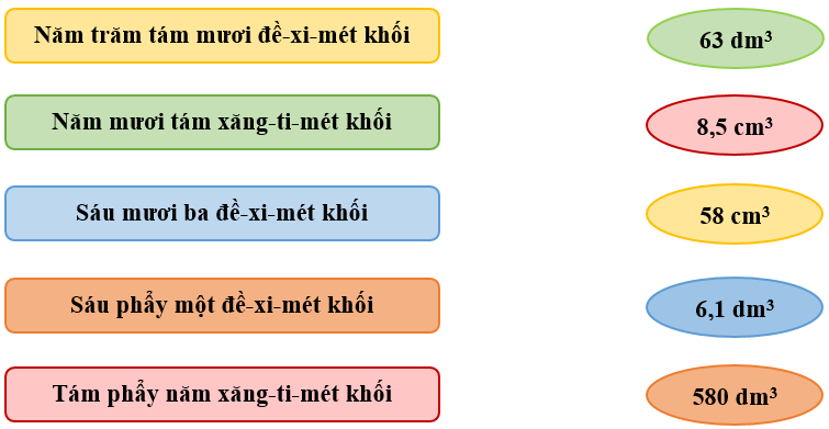 Bài tập cuối tuần Toán lớp 5 Tuần 24 Cánh diều (có đáp án) | Đề kiểm tra cuối tuần Toán lớp 5