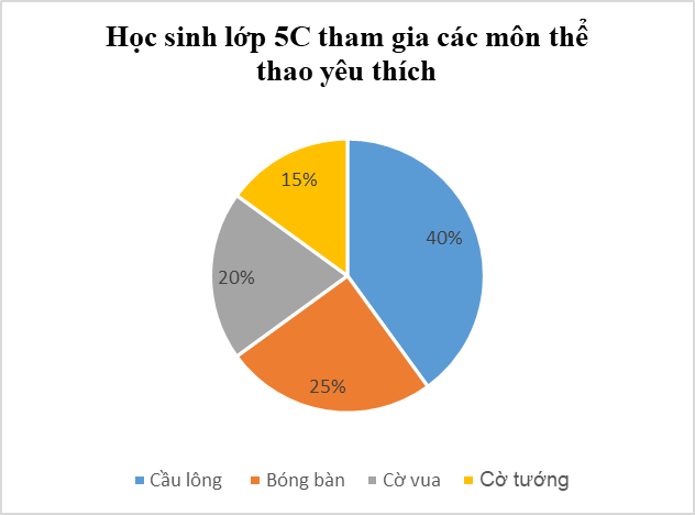 Bài tập cuối tuần Toán lớp 5 Tuần 27 Chân trời sáng tạo (có đáp án) | Đề kiểm tra cuối tuần Toán lớp 5