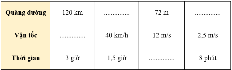 Bài tập cuối tuần Toán lớp 5 Tuần 28 Cánh diều (có đáp án) | Đề kiểm tra cuối tuần Toán lớp 5