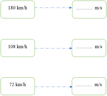 Bài tập cuối tuần Toán lớp 5 Tuần 28 Kết nối tri thức (có đáp án) | Đề kiểm tra cuối tuần Toán lớp 5