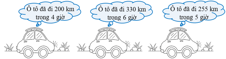 Bài tập cuối tuần Toán lớp 5 Tuần 29 Cánh diều (có đáp án) | Đề kiểm tra cuối tuần Toán lớp 5