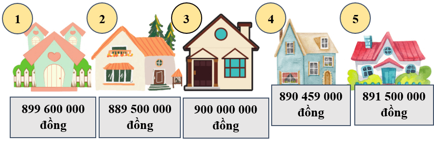 Bài tập cuối tuần Toán lớp 5 Tuần 29 Chân trời sáng tạo (có đáp án) | Đề kiểm tra cuối tuần Toán lớp 5