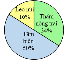 Bài tập cuối tuần Toán lớp 5 Tuần 30 Cánh diều (có đáp án) | Đề kiểm tra cuối tuần Toán lớp 5