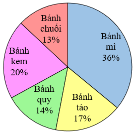 Bài tập cuối tuần Toán lớp 5 Tuần 30 Cánh diều (có đáp án) | Đề kiểm tra cuối tuần Toán lớp 5