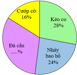 Bài tập cuối tuần Toán lớp 5 Tuần 30 Cánh diều (có đáp án) | Đề kiểm tra cuối tuần Toán lớp 5