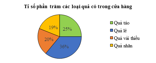 Bài tập cuối tuần Toán lớp 5 Tuần 30 Kết nối tri thức (có đáp án) | Đề kiểm tra cuối tuần Toán lớp 5