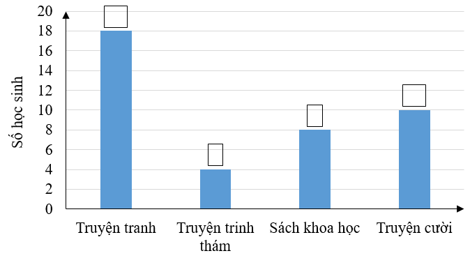 Bài tập cuối tuần Toán lớp 5 Tuần 31 Cánh diều (có đáp án) | Đề kiểm tra cuối tuần Toán lớp 5