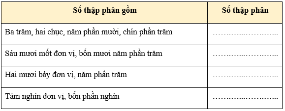 Bài tập cuối tuần Toán lớp 5 Tuần 6 Kết nối tri thức (có đáp án) | Đề kiểm tra cuối tuần Toán lớp 5