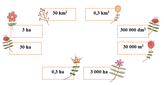 Bài tập cuối tuần Toán lớp 5 Tuần 7 Kết nối tri thức (có đáp án) | Đề kiểm tra cuối tuần Toán lớp 5