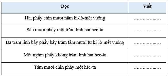 Bài tập cuối tuần Toán lớp 5 Tuần 7 Kết nối tri thức (có đáp án) | Đề kiểm tra cuối tuần Toán lớp 5