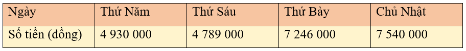 Bài tập hàng ngày Toán lớp 5 Cánh diều (có lời giải)