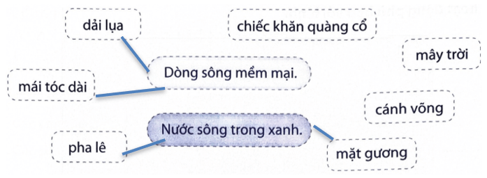 Bài tập phát triển năng lực Tiếng Việt lớp 3 Tuần 18: Ôn tập cuối học kì 1 (trang 69, 70, 71, 72, 73, 74, 75) (ảnh 5)