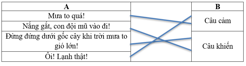 Bài tập phát triển năng lực Tiếng Việt lớp 3 Tuần 19: Thế giới tự nhiên (trang 2, 3, 4, 5, 6) (ảnh 2)