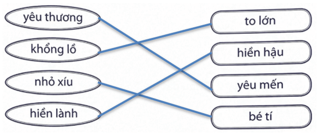 Bài tập phát triển năng lực Tiếng Việt lớp 3 Tuần 23: Cuộc sống mến thương (trang 21, 22, 23, 24) (ảnh 3)