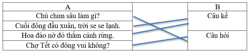 Bài tập phát triển năng lực Tiếng Việt lớp 3 Tuần 26: Bốn mùa yêu thương (trang 32, 33, 34, 35) (ảnh 4)