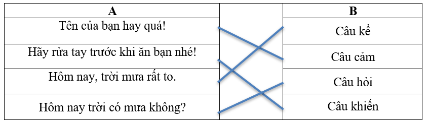 Bài tập phát triển năng lực Tiếng Việt lớp 3 Tuần 27: Ôn tập giữa học kì 2 (trang 36, 37, 38) (ảnh 2)