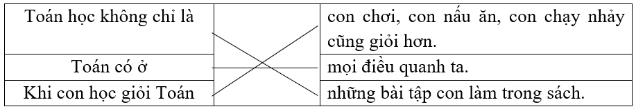 Bài tập phát triển năng lực Tiếng Việt lớp 3 Tuần 4: Môn học nào cũng thích (trang 13, 14, 15, 16) (ảnh 1)