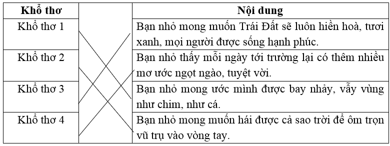 Bài tập phát triển năng lực Tiếng Việt lớp 4 Tuần 11 (trang 50, 51, 52, 53)