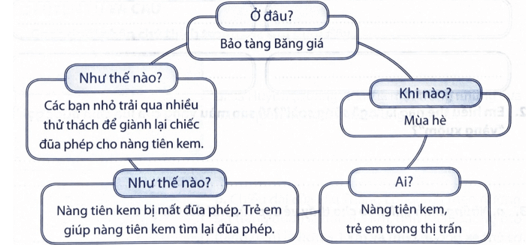Bài tập phát triển năng lực Tiếng Việt lớp 4 Tuần 30 (trang 47, 48, 49, 50, 51)