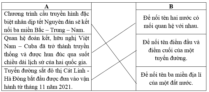 Bài tập phát triển năng lực Tiếng Việt lớp 4 Tuần 34 (trang 65, 66, 67, 68, 69)