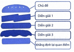 Bài tập phát triển năng lực Tiếng Việt lớp 5 Tuần 14 (trang 61, 62, 63, 64, 65, 66)