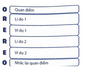Bài tập phát triển năng lực Tiếng Việt lớp 5 Tuần 16 (trang 72, 73, 74, 75, 76, 77)
