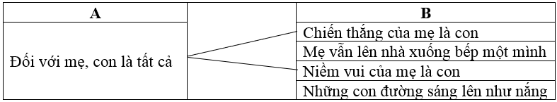 Bài tập phát triển năng lực Tiếng Việt lớp 5 Tuần 17 (trang 77, 78, 79, 80, 81, 82, 83)