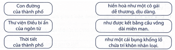 Bài tập phát triển năng lực Tiếng Việt lớp 5 Tuần 19 (trang 2, 3, 4, 5, 6)