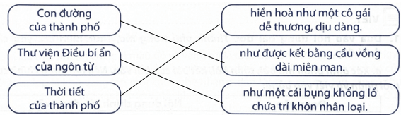 Bài tập phát triển năng lực Tiếng Việt lớp 5 Tuần 19 (trang 2, 3, 4, 5, 6)