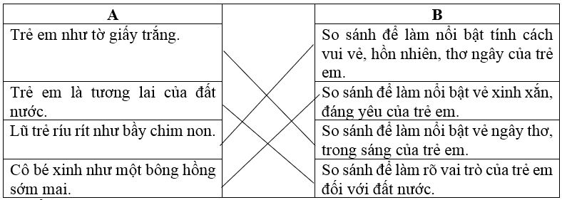Bài tập phát triển năng lực Tiếng Việt lớp 5 Tuần 24 (trang 26, 27, 28, 29, 30)