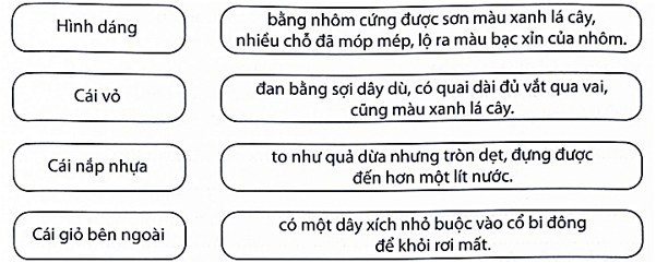 Bài tập phát triển năng lực Tiếng Việt lớp 5 Tuần 26 (trang 36, 37, 38, 39)